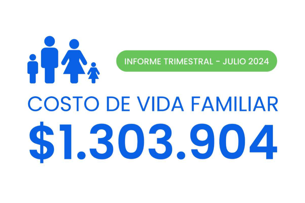 Santo Tomé: Los salarios no alcanzan para cubrir el costo de vida